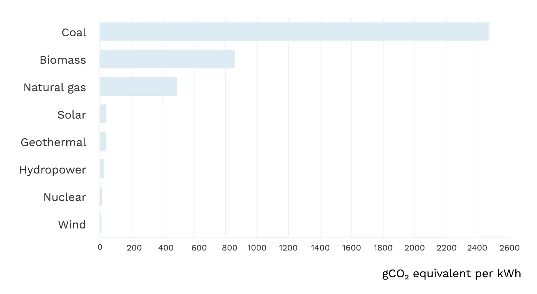 Sustainable Ecommerce Websites - Graph 2