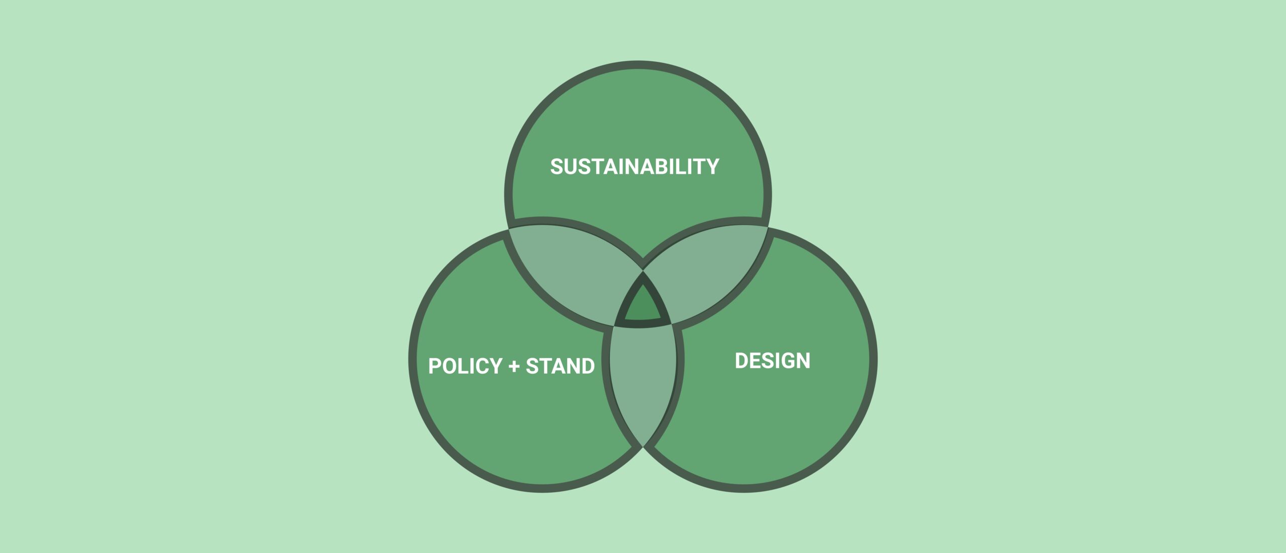 Why Sustainable UX design