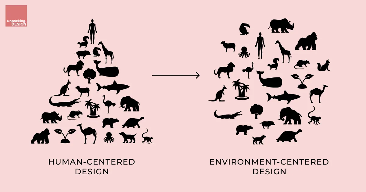 Human Centered Design vs. Environment Centered Design