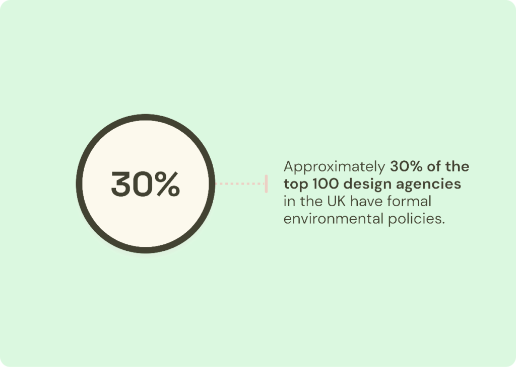 Sustainability Stats for Designers 1 1