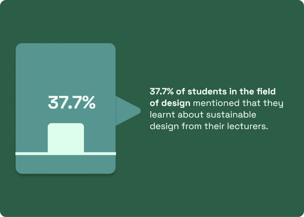 Sustainability Stats for Designers 3 1