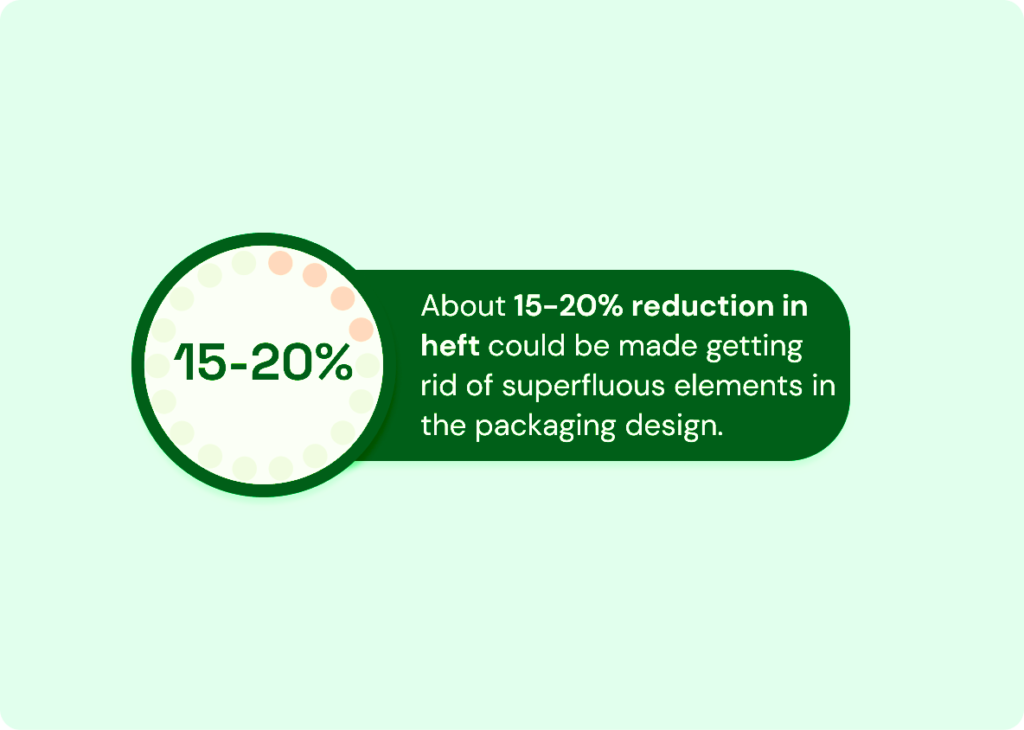 Sustainability Stats for Designers 5 1